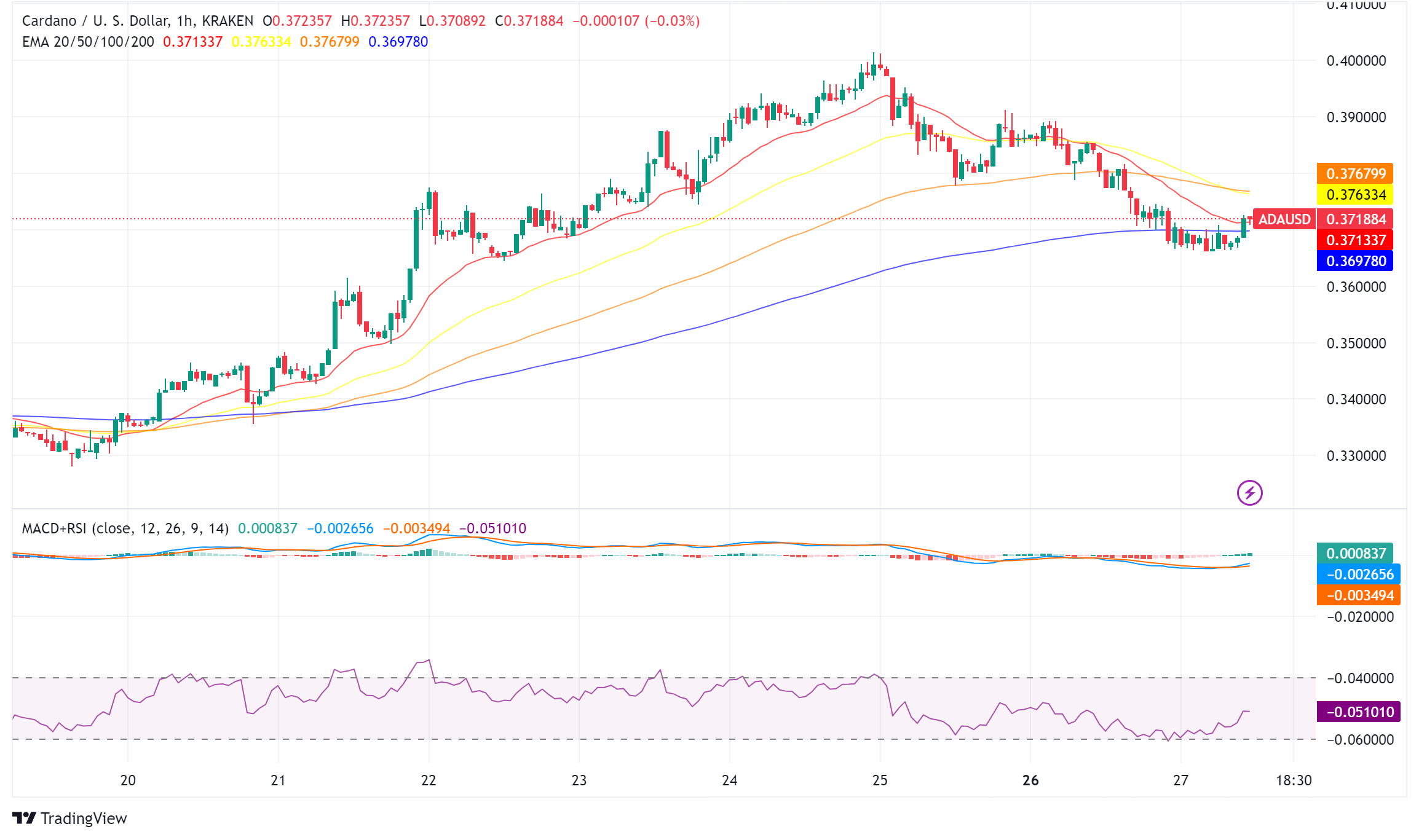 brian furtak recommends Perfect Price Leaked