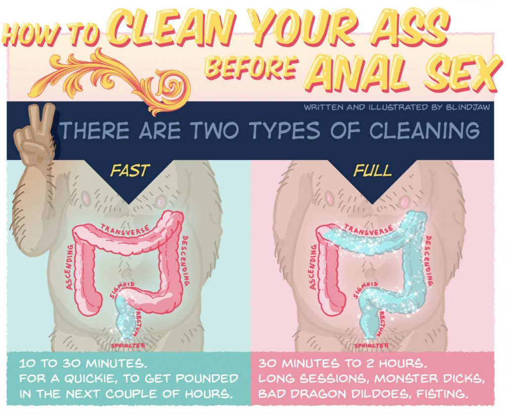 guide to anal fisting brides during guide to anal fisting