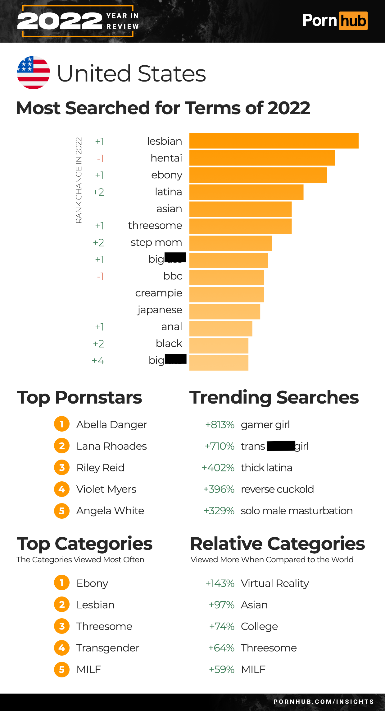 Best of Pron category