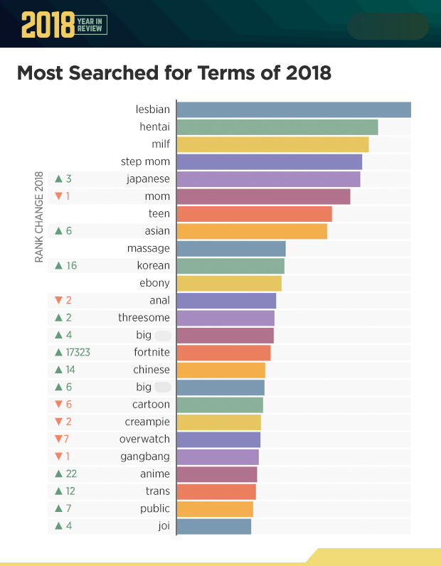 adeyanju itunu recommends What Is The Most Viewd Porn Video